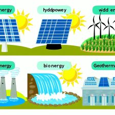 Vilka är de vanligaste typerna av förnybar energi?