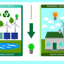 Vad är skillnaden mellan grön energi och förnybar energi?